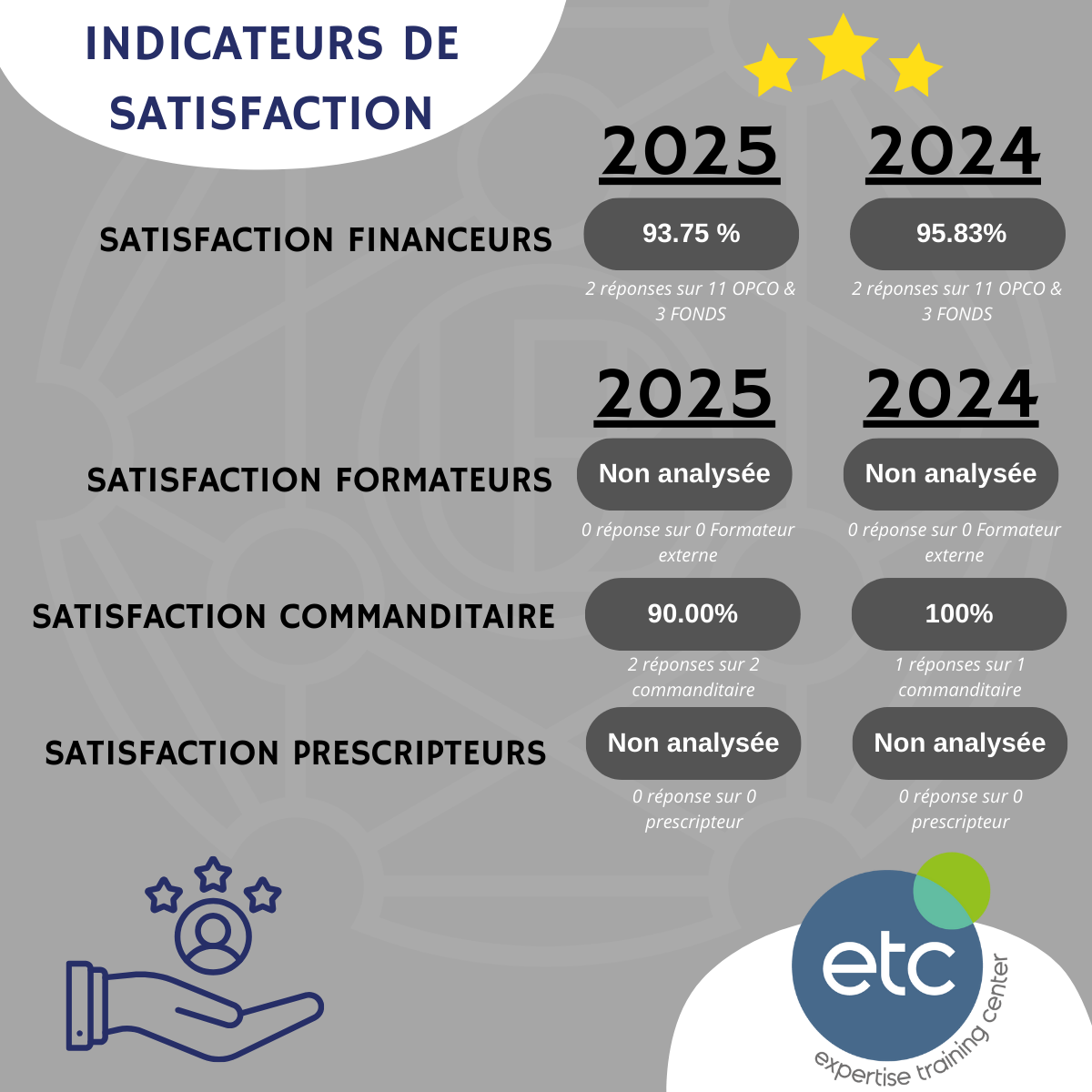 INDICATEURS 2025/2024
